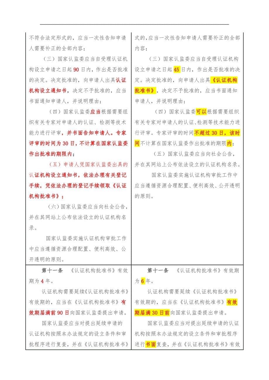 认证机构管理办法修改对比稿_81实行_第5页