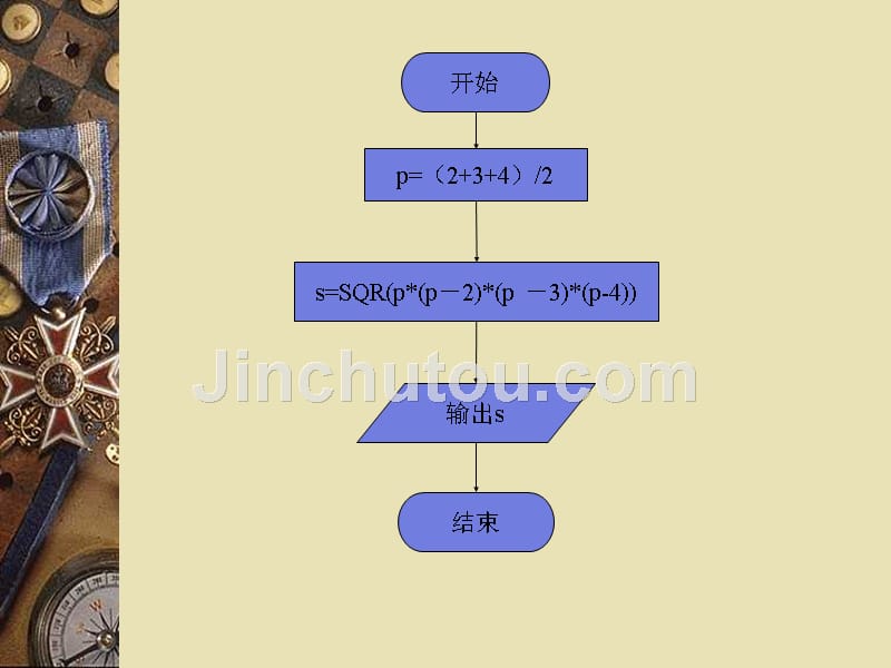 高中数学算法的三种基本逻辑结构课件新课标人教必修3A.ppt_第3页