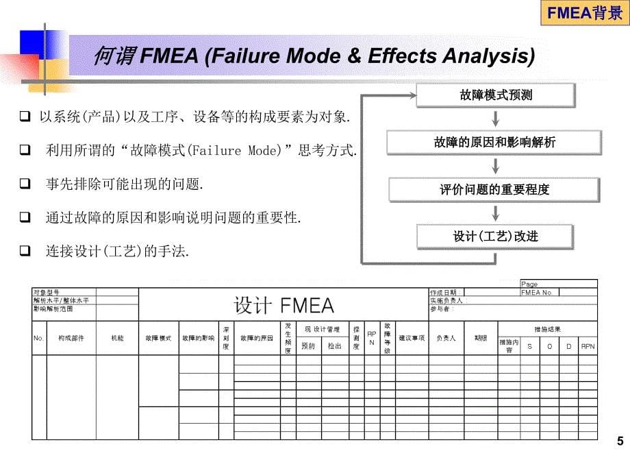 FMEA典型案例_第5页