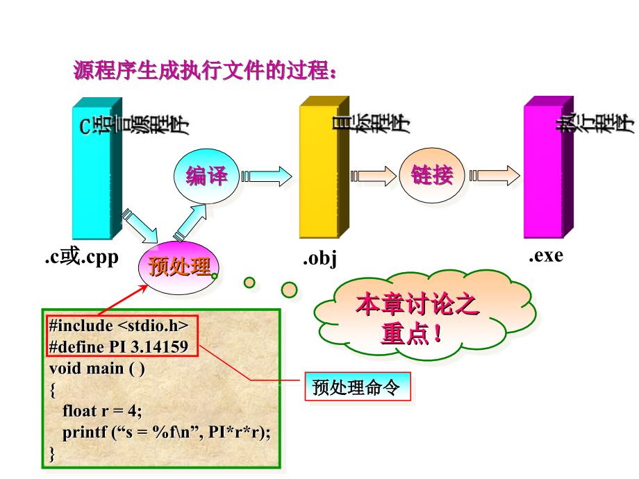 C程序设计(第3版)ppt10最新版.ppt_第4页