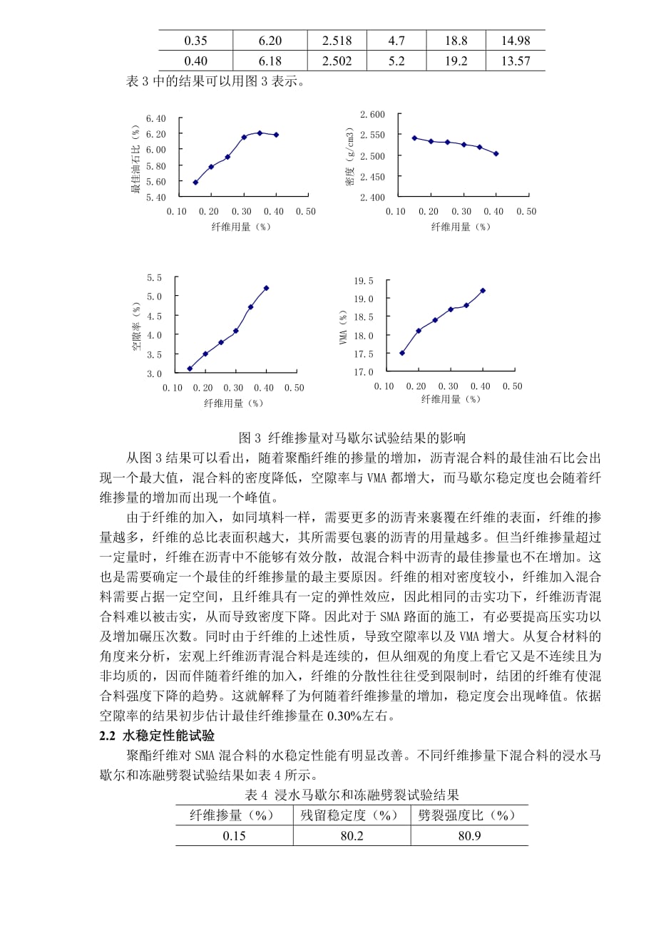 聚酯纤维对SMA性能影响的研究_第3页