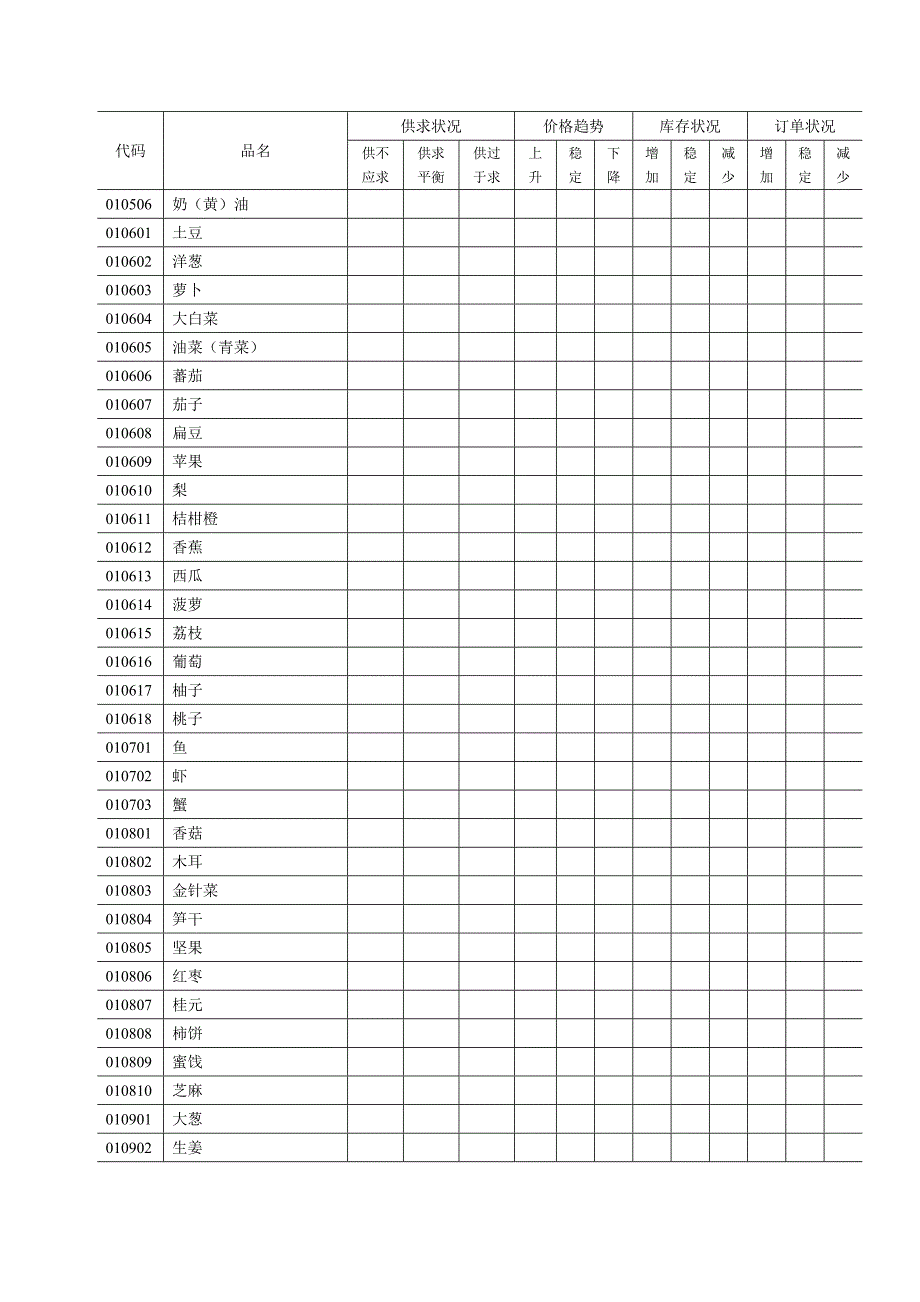 （项目管理）种主要消费品供求状况调查项目说明_第4页