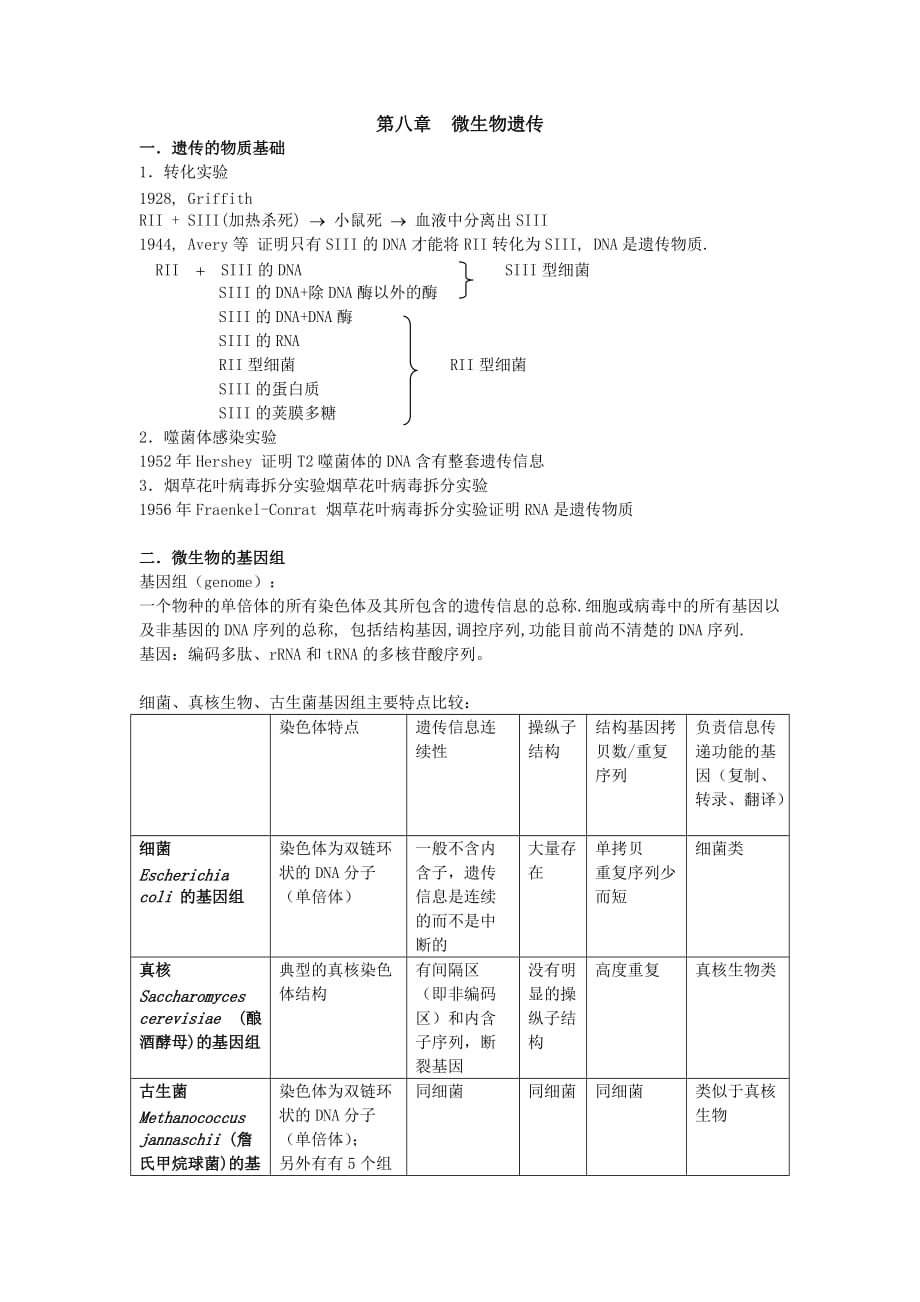 （生物科技行业）第八章微生物遗传_第1页