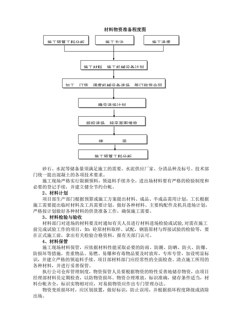 服务中心景观绿化工程施工组织设计_第4页