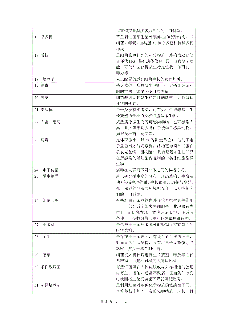 （生物科技行业）兽医微生物学基础_第2页