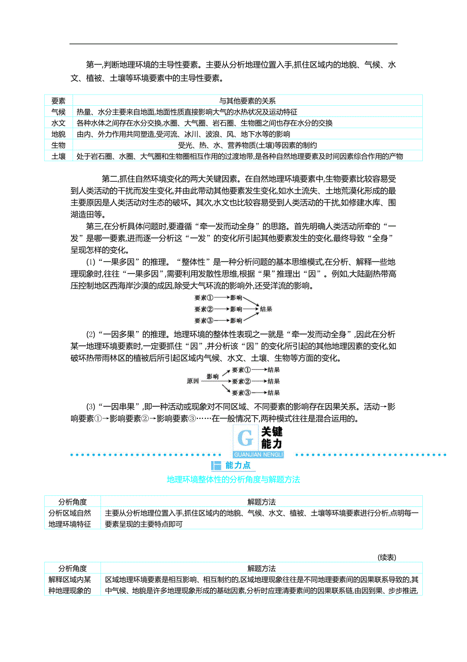 2020年高考地理二轮复习专题6 地理环境整体性与差异性（含解析）_第4页