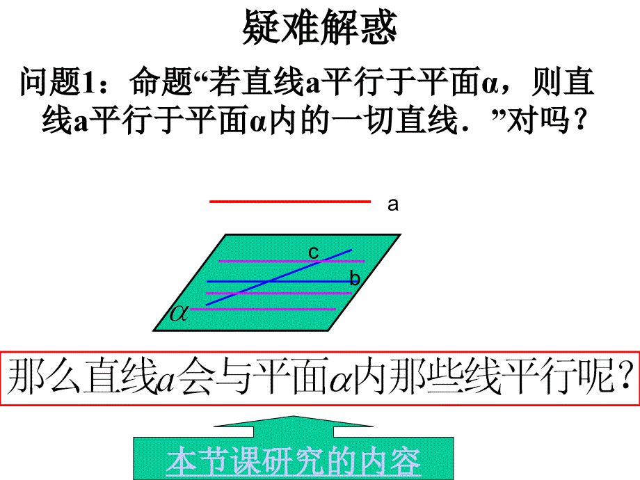 湖南桃江高一数学《223线面平行的性质》课件.ppt_第3页