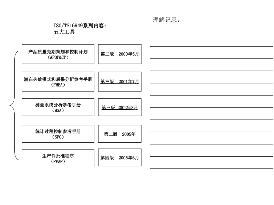 ISO-TS169492培训_第3页