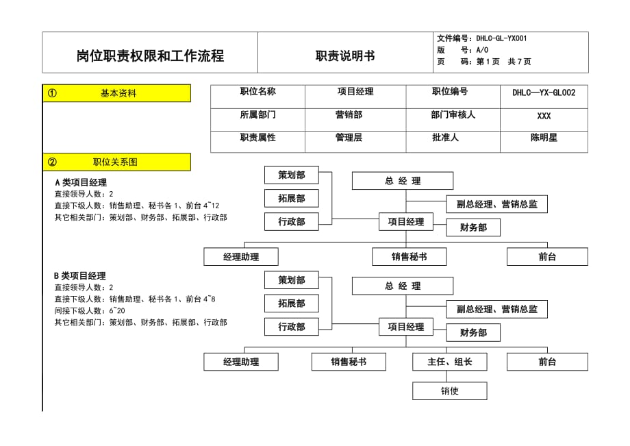 （房地产项目管理）房地产项目经理职责权限和流程完整版_第1页