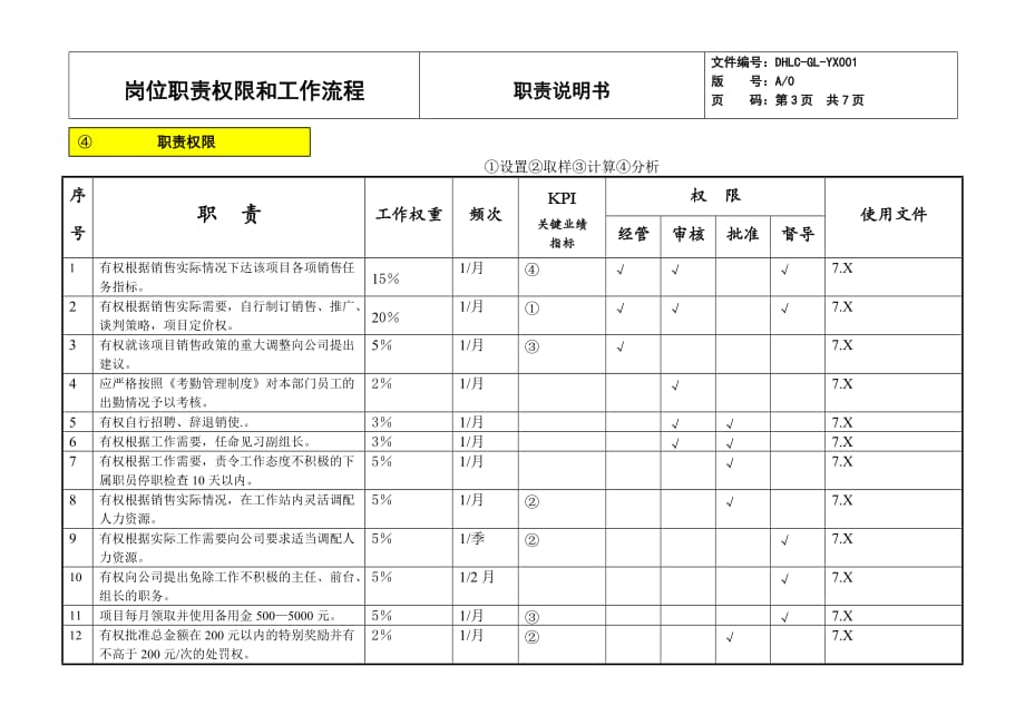 （房地产项目管理）房地产项目经理职责权限和流程完整版_第3页