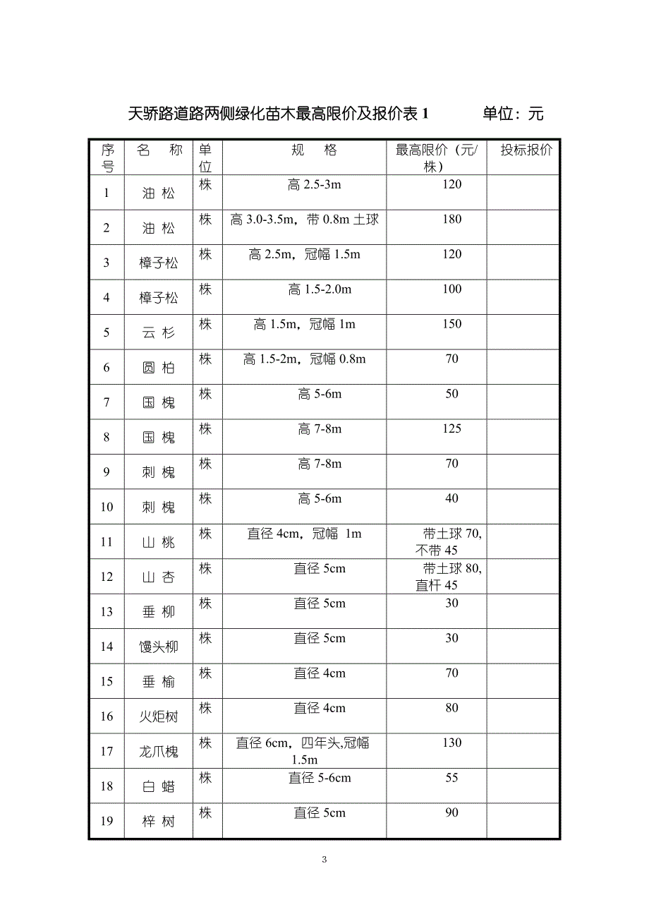 （招标投标）东康线绿化带工程招标文件_第3页