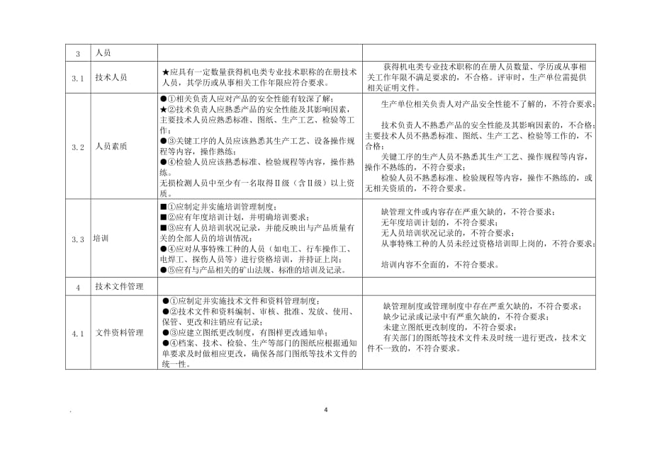 （机械制造行业）矿用机械类产品现场评审准则_第4页