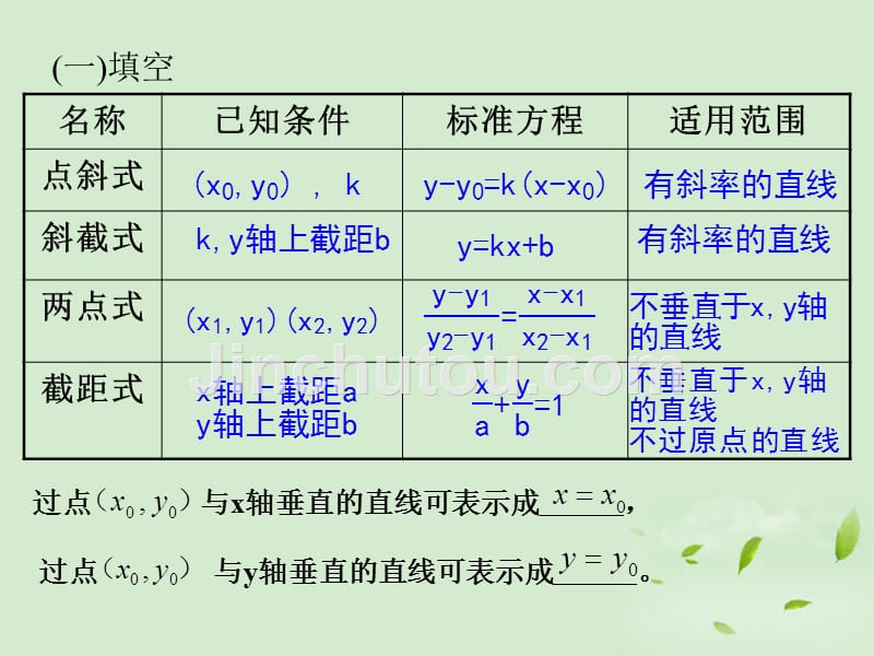 湖南桃江四中高二数学《3.2.3直线的一般式方程》课件.ppt_第2页