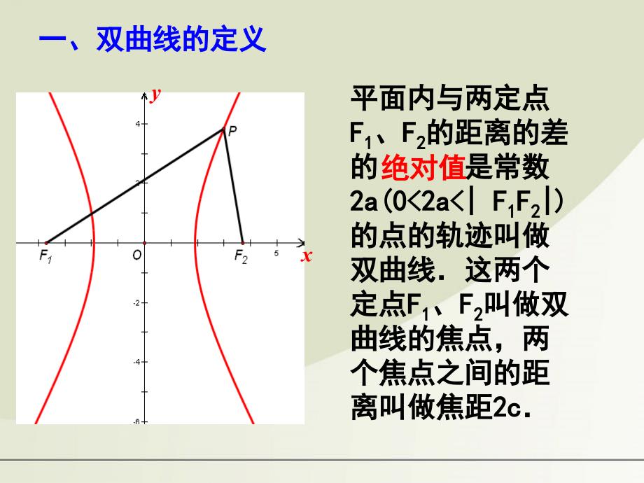 高中数学双曲线及其标准方程课件新人教A选修.ppt_第4页