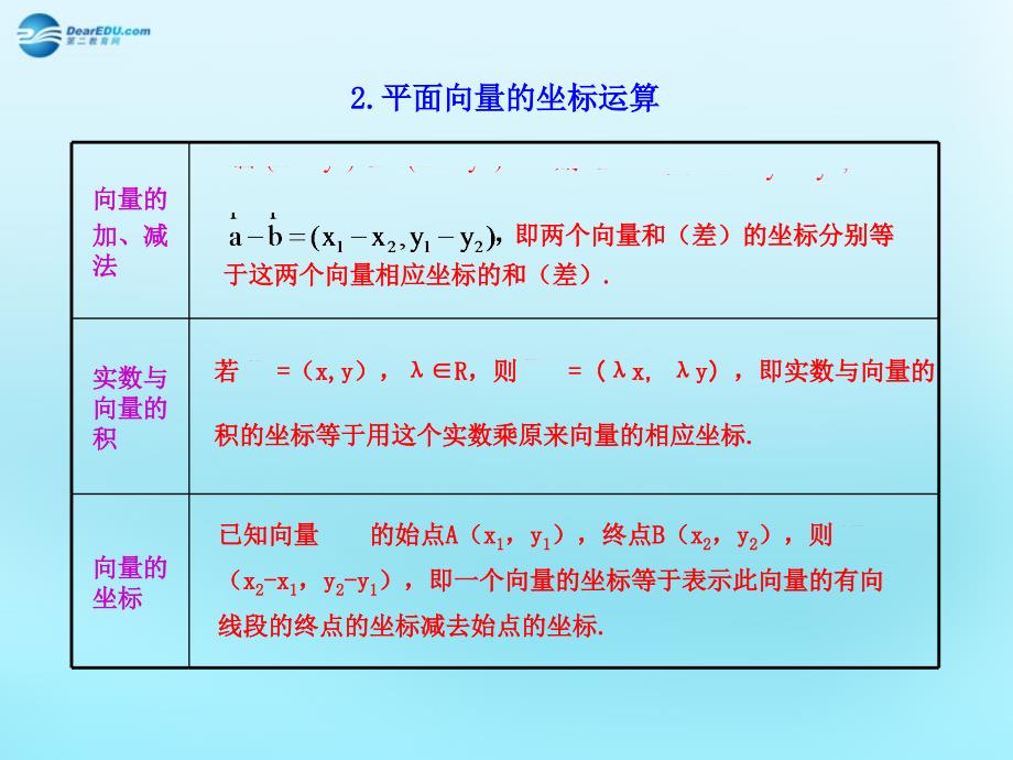 数学复习资料2.ppt_第2页