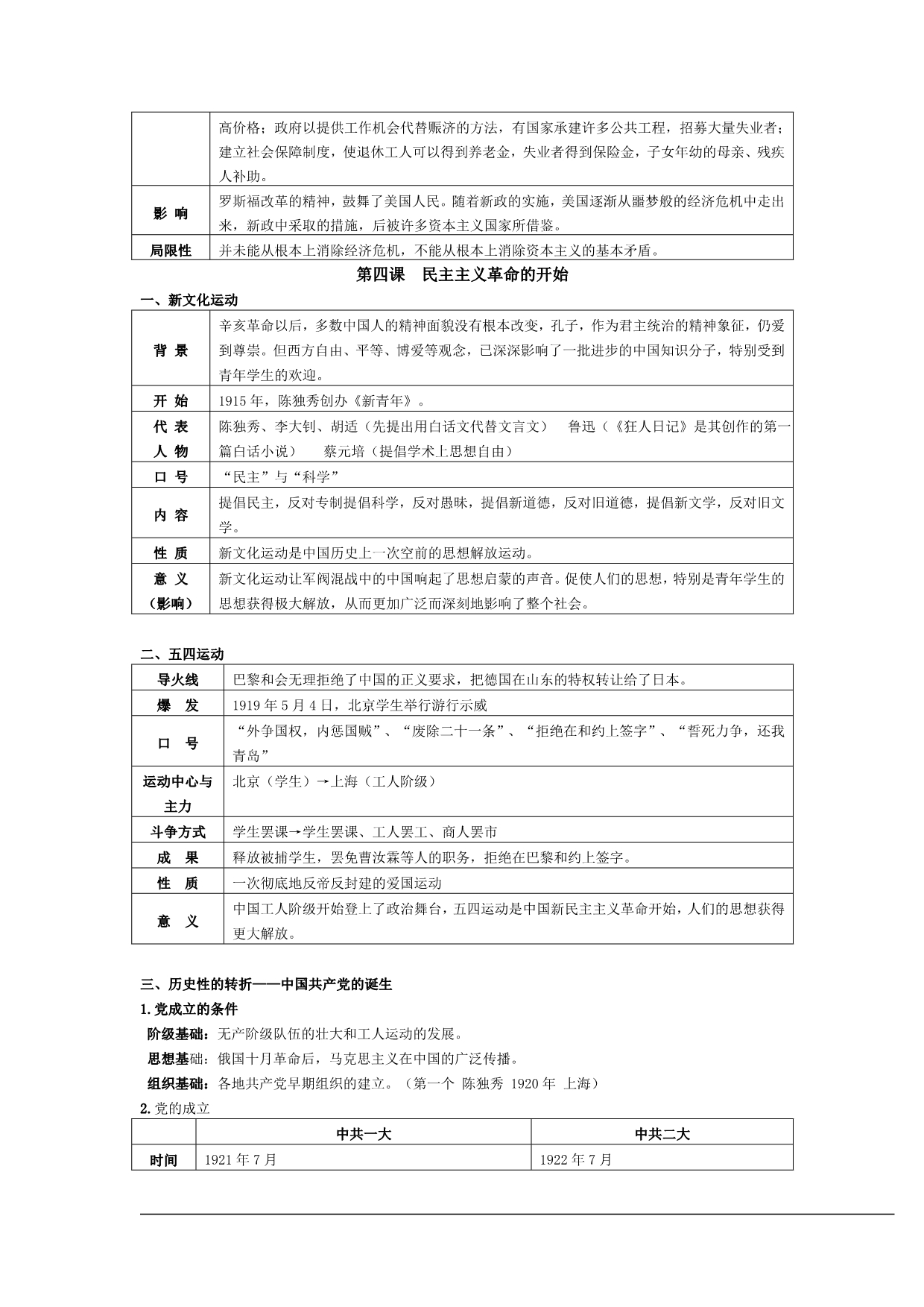 2015年初中九年级上历史与社会复习提纲.doc_第5页