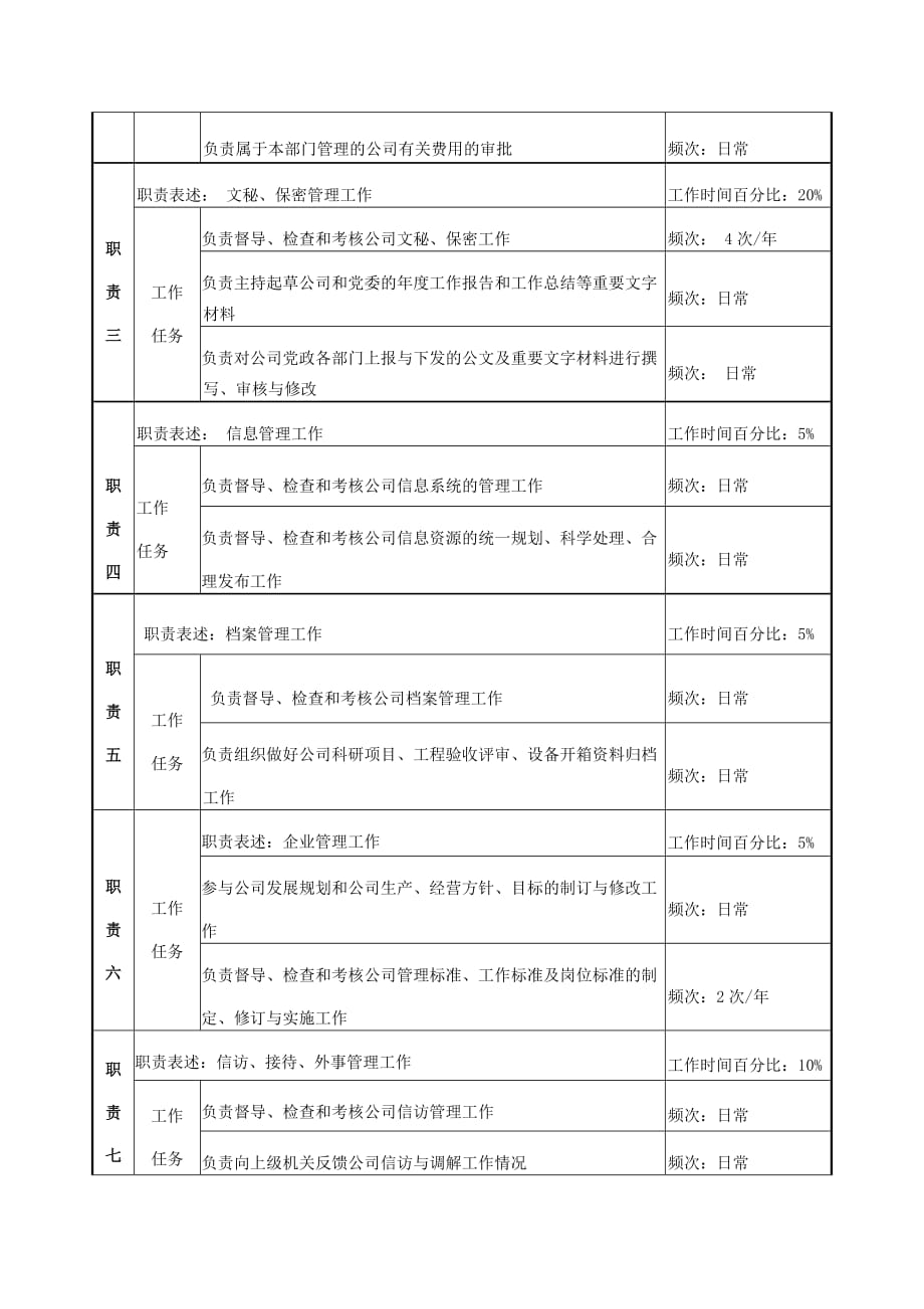 （电力行业）电力公司办公室、党委办公室主任岗位说明书_第2页