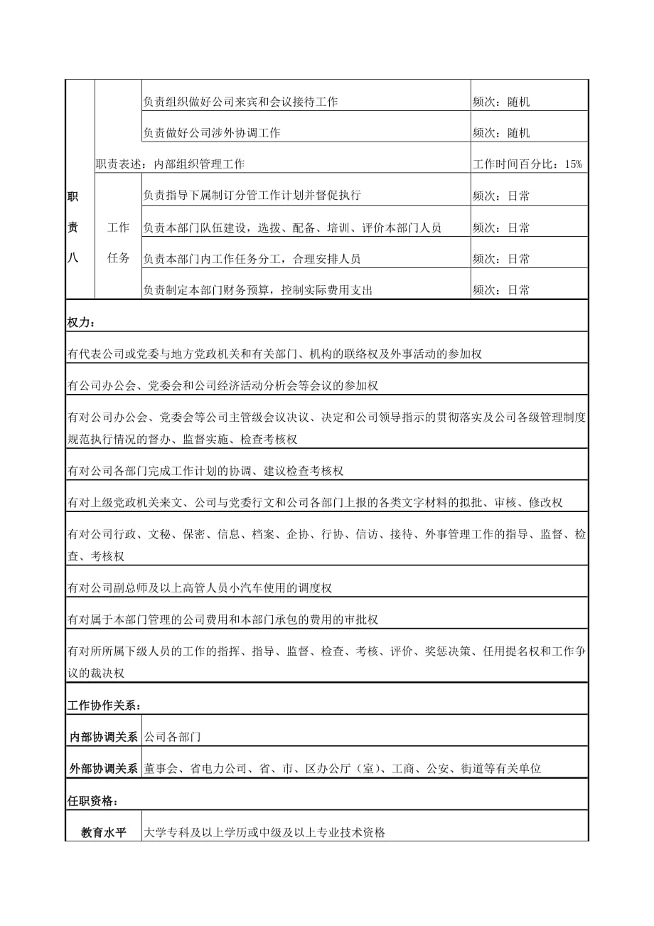 （电力行业）电力公司办公室、党委办公室主任岗位说明书_第3页