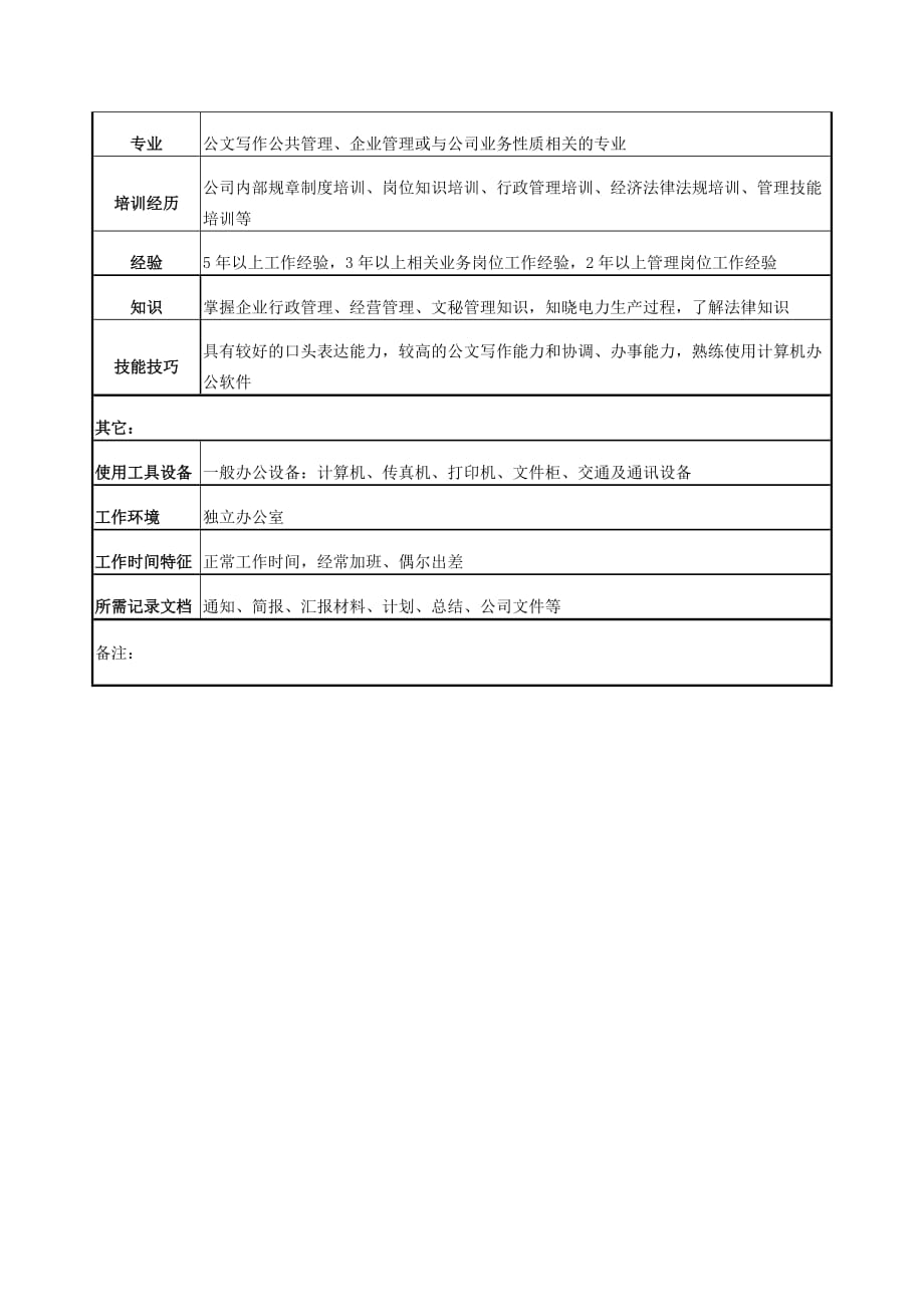 （电力行业）电力公司办公室、党委办公室主任岗位说明书_第4页