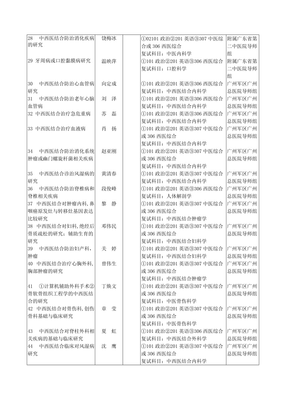 （疾病及医疗）中西医结合防治消化疾病的研究_第1页