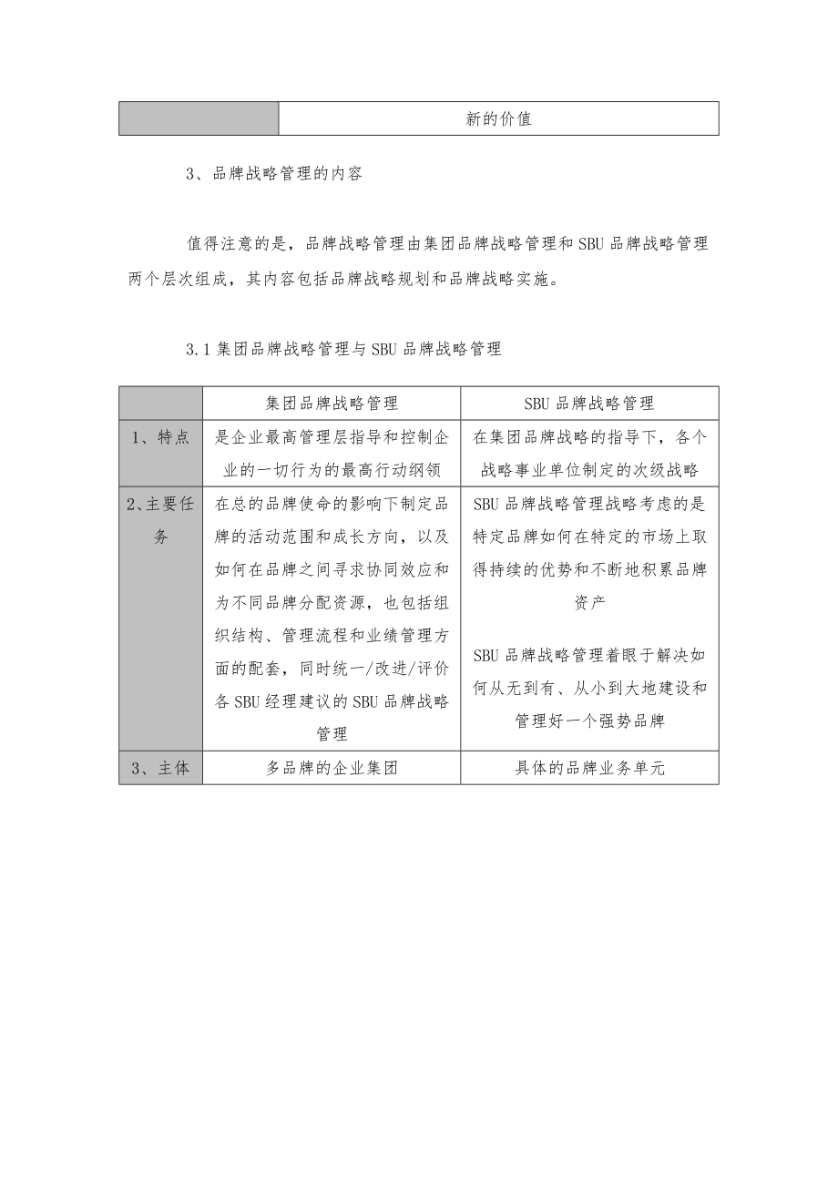 za企业的品牌战略管理101_第3页