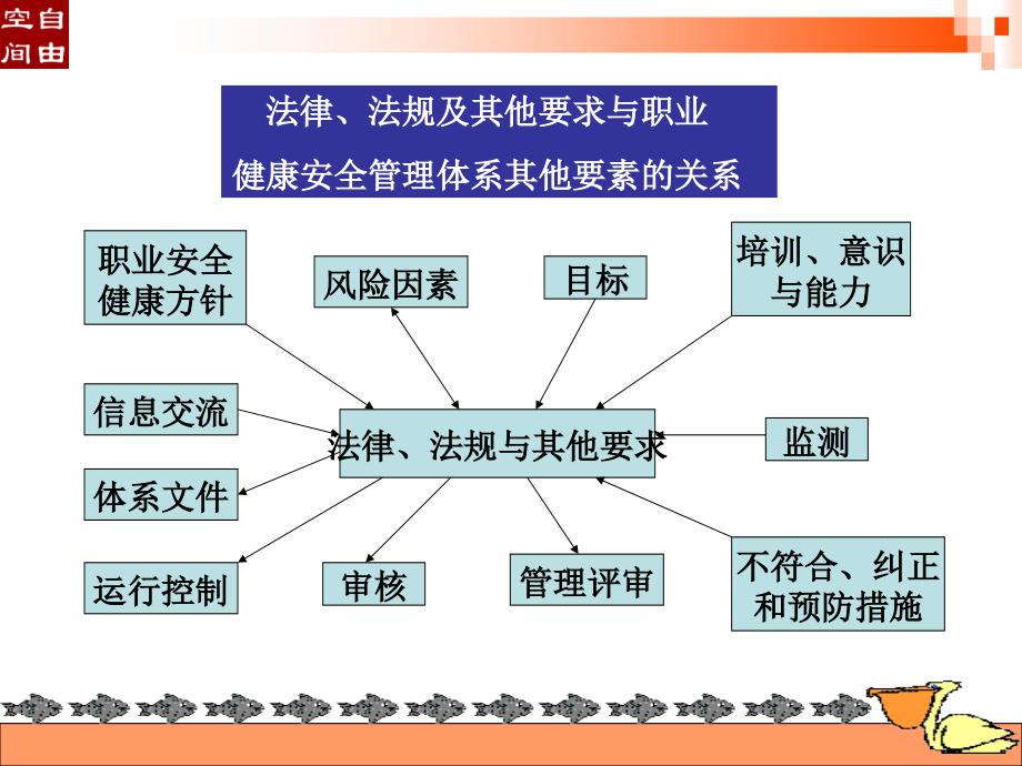 现代班组长安全管理_第2页