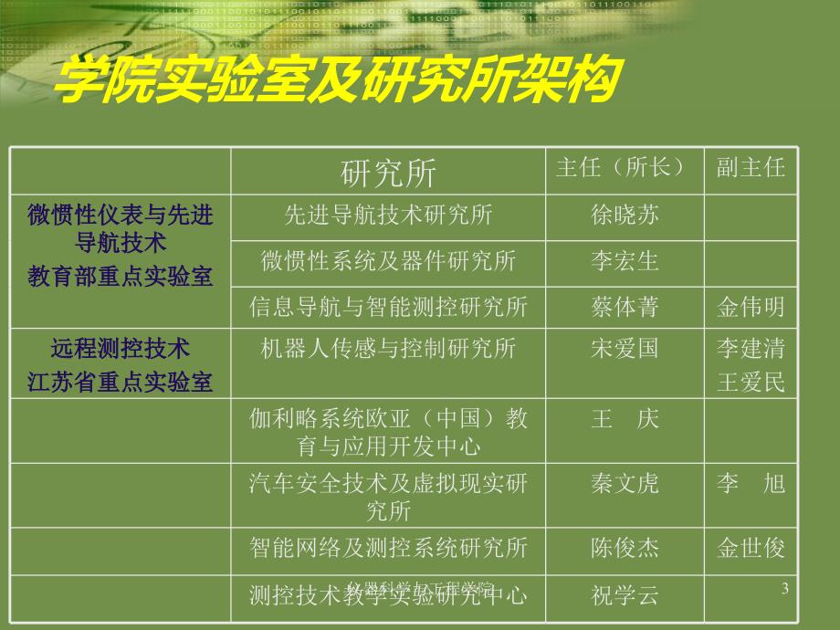 东南大学仪器科学与工程学院就业情况本科硕士博士PPT课件.ppt_第3页