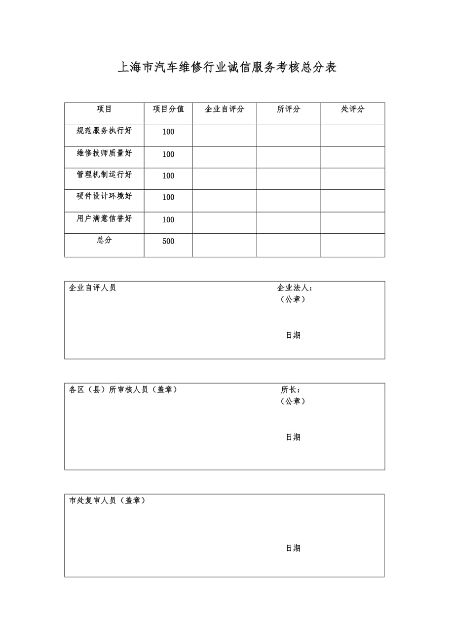 上海市汽车维修行业诚信服务考核表_第2页