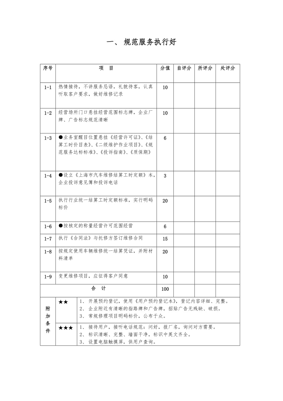 上海市汽车维修行业诚信服务考核表_第3页