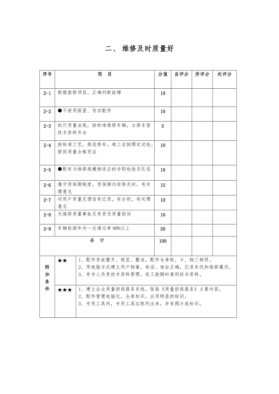 上海市汽车维修行业诚信服务考核表_第4页