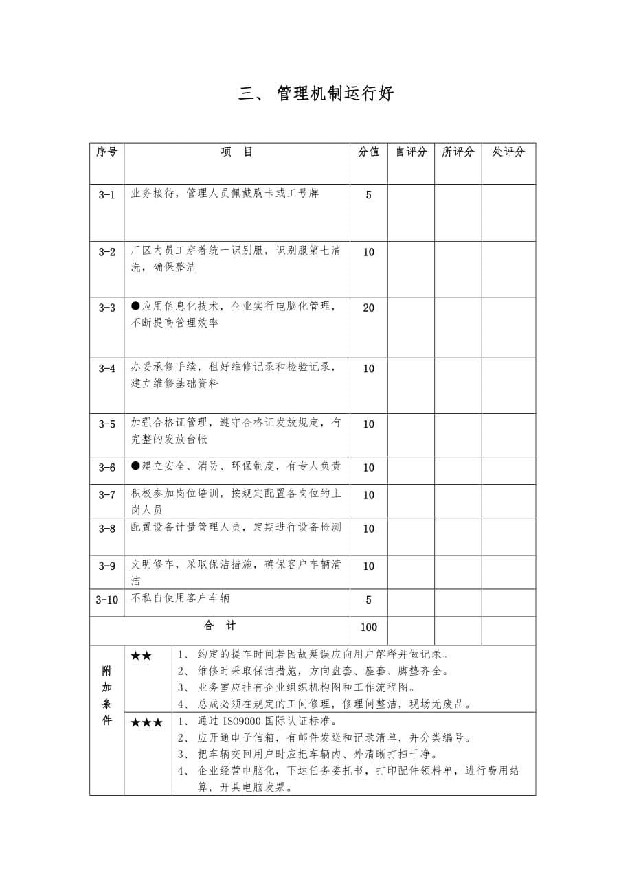 上海市汽车维修行业诚信服务考核表_第5页