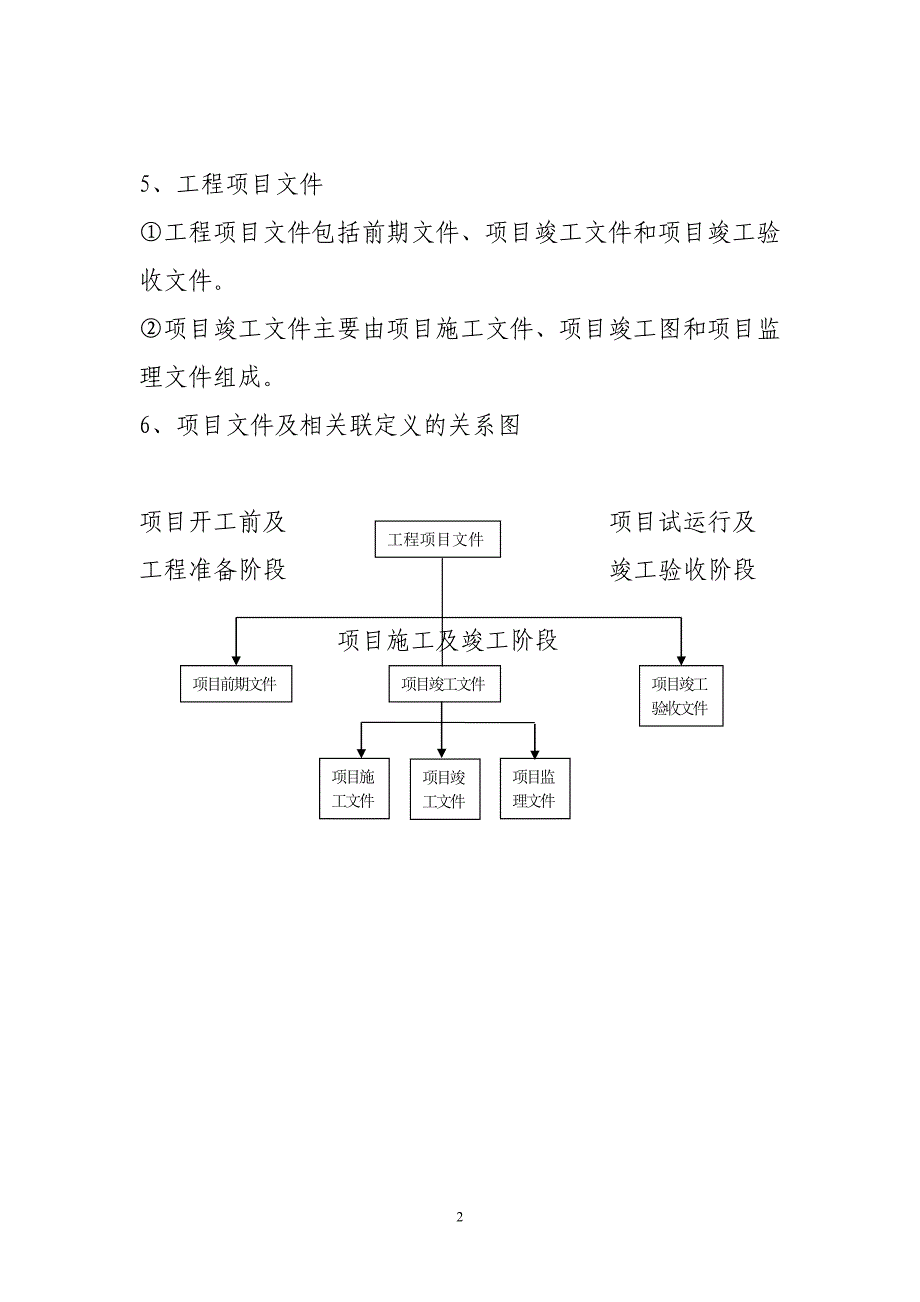 （项目管理）重建资料工程项目资料整理基本知识介绍_第2页