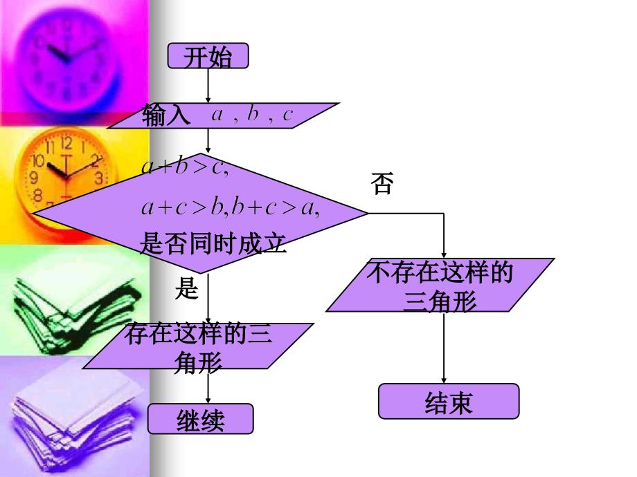 高中数学：1.1.3《算法的三种基本逻辑结构和框图表示》课件新人教B必修.ppt_第3页