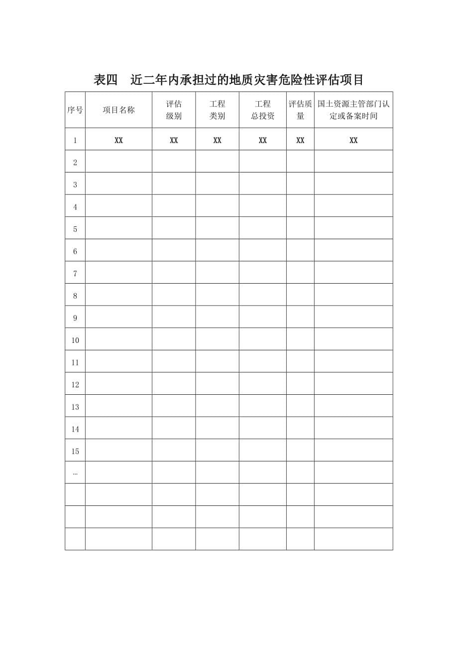 地质灾害危险性评估单位资质申请表（样表）_第5页