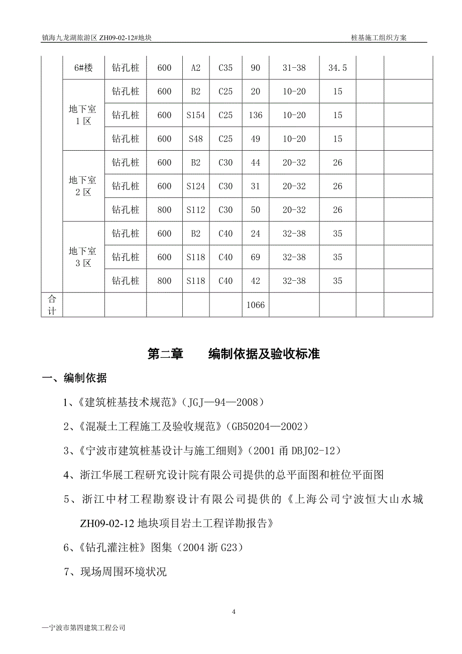 （组织设计）恒大山水城施工组织设计（DOC页）_第4页