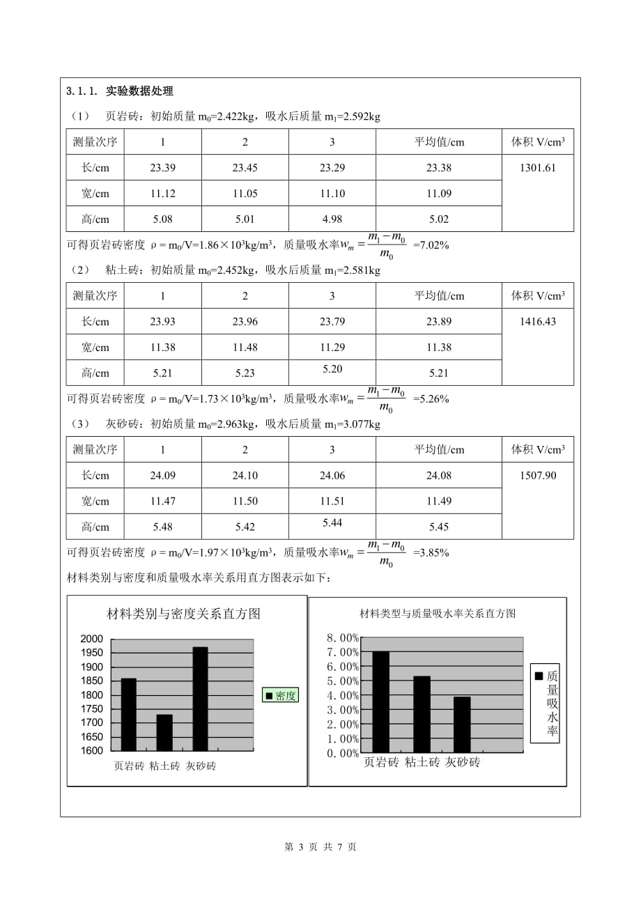 （建筑材料）报告一建筑材料基本性质_第3页