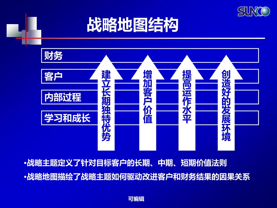 把战略翻译成可操作语言战略地图和平衡记分卡PPT课件.ppt_第4页