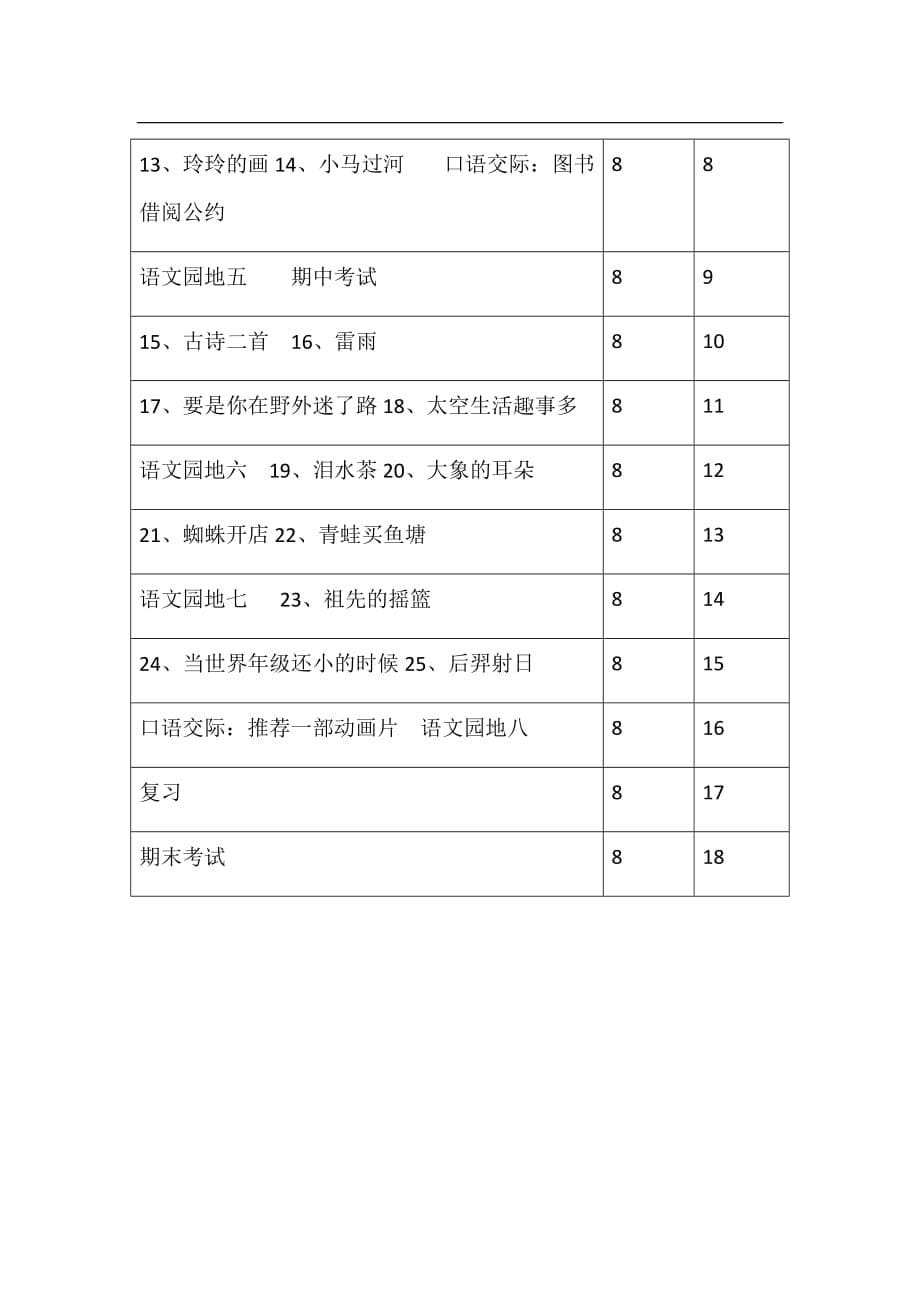 统编教材二年级语文下册教学计划_第5页