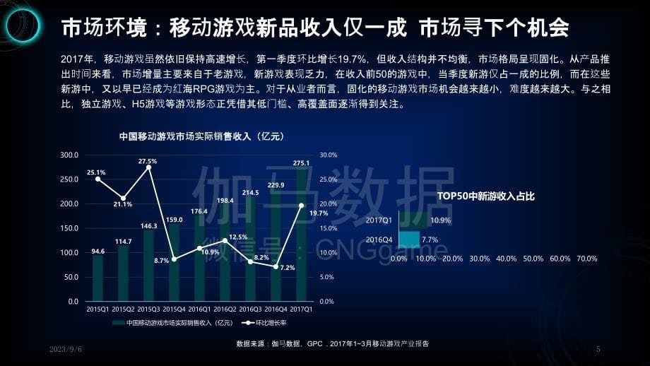 独立游戏发展机会研究报告PPT课件.pptx_第5页