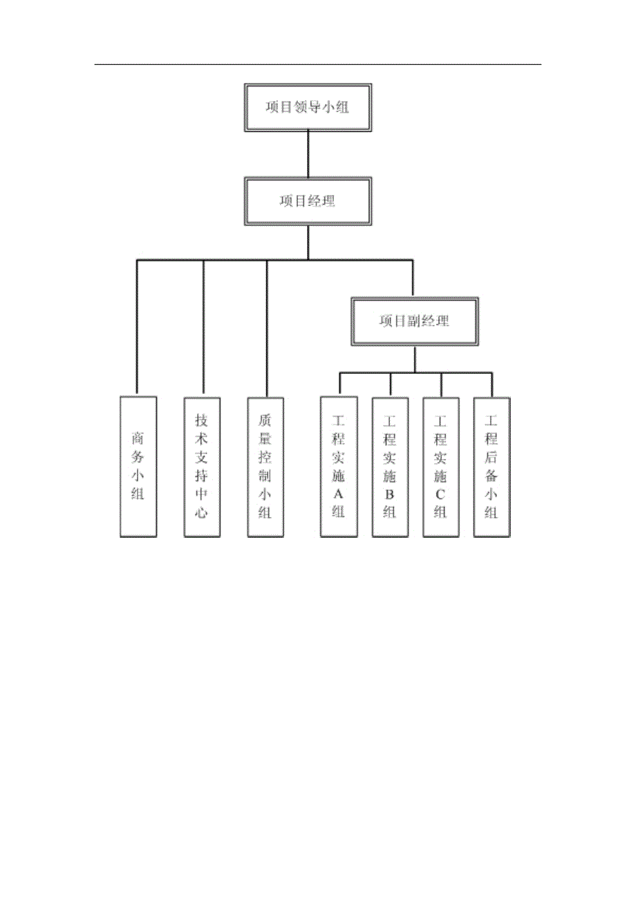 （项目管理）项目实施组织方案_第4页