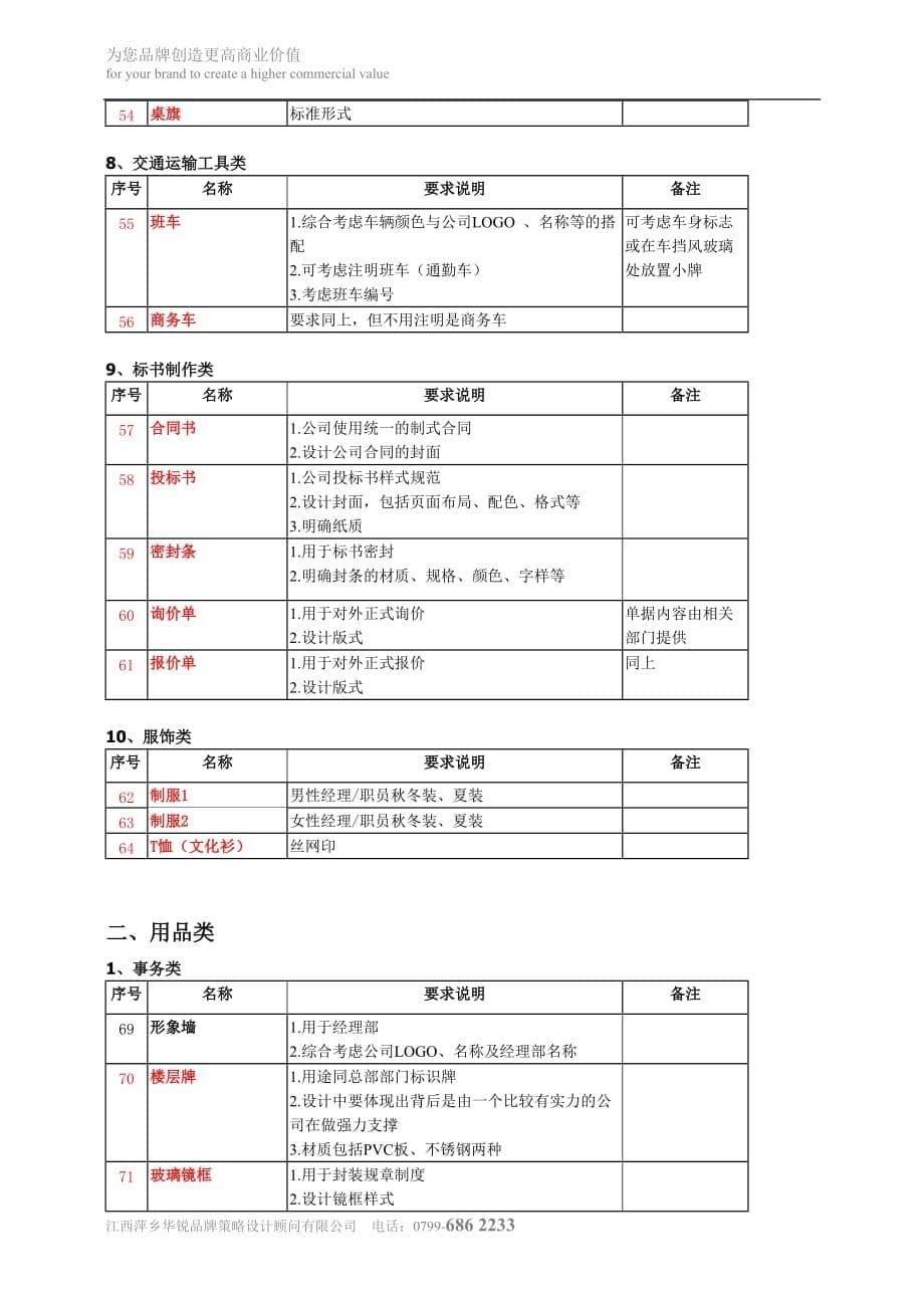 （项目管理）项目清单(确定版本)_第5页