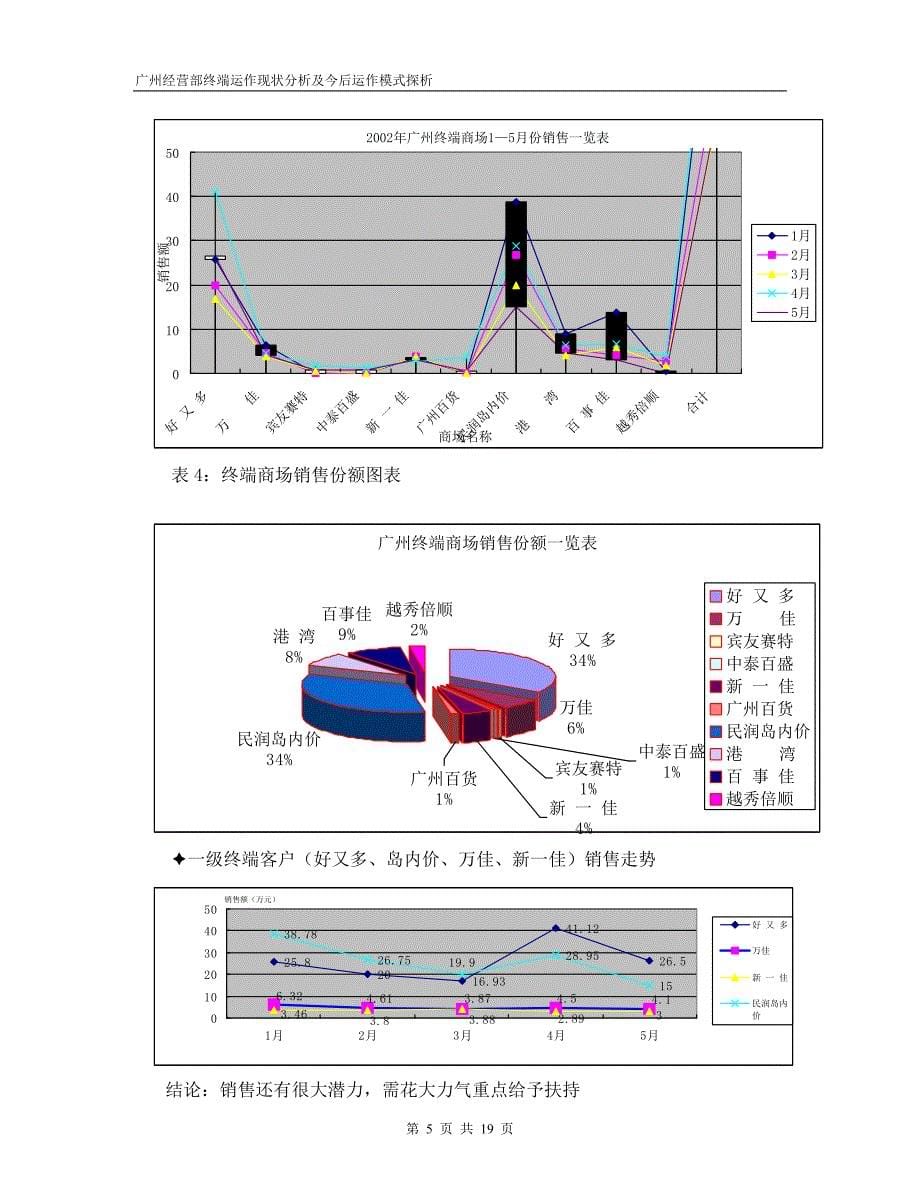 （运营管理）广州经营部终端运作模式探析_第5页