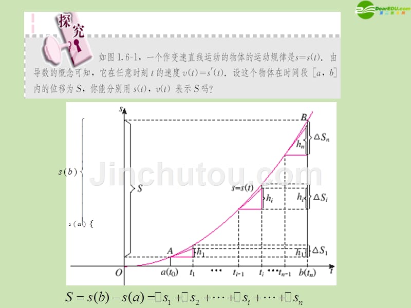 高中数学《微积分基本定理》课件2新人教A选修.ppt_第3页