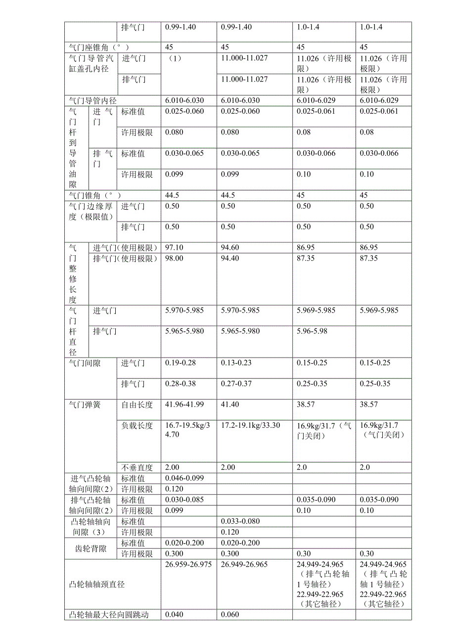 （机械制造行业）丰田发动机机械参数手册(~)_第2页