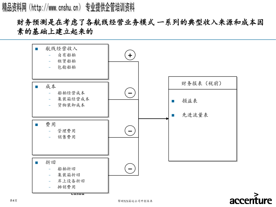 公司战略项目项目终期报告_第4页