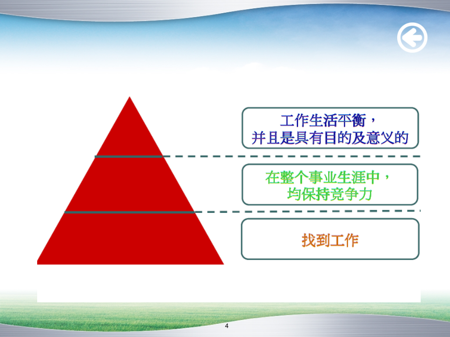 六讲生涯管理与生涯评估陈方军PPT课件.ppt_第4页