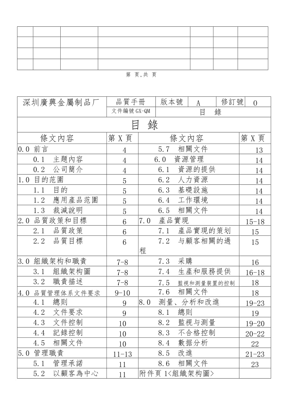 ISO深圳圳广兴金属制品厂品质手册范本_第3页