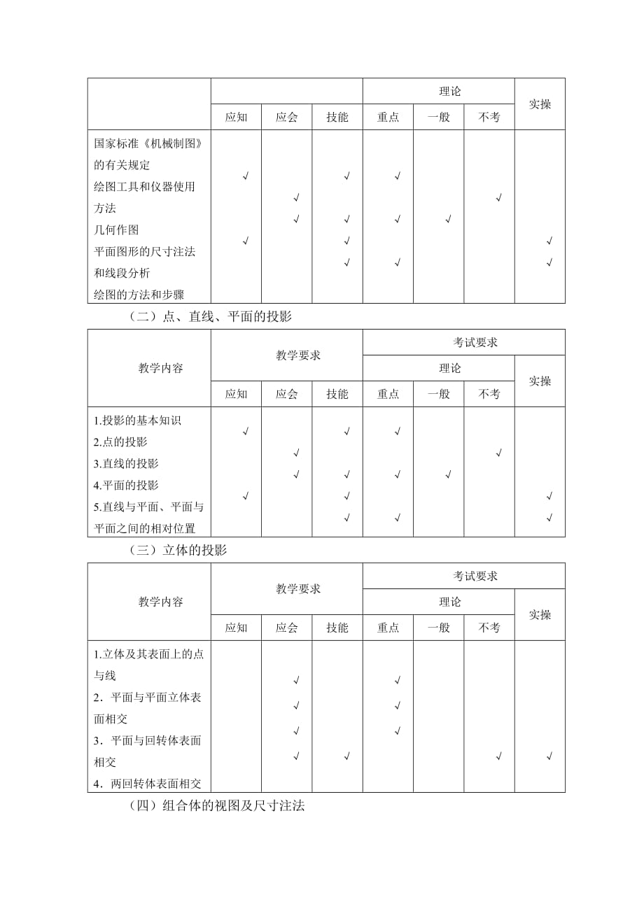 《机械制图》的课程标准.doc_第4页