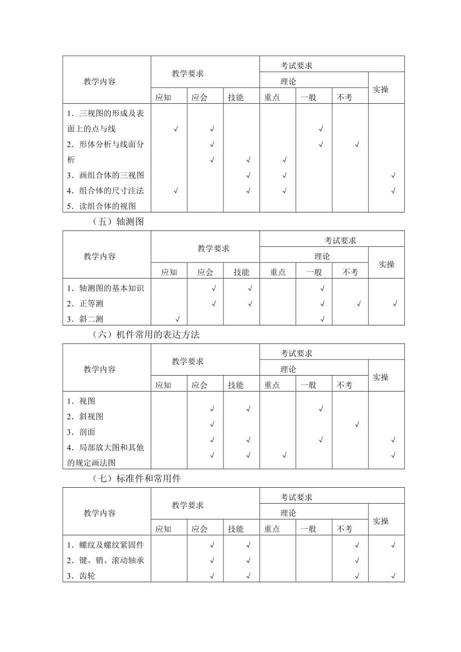 《机械制图》的课程标准.doc_第5页