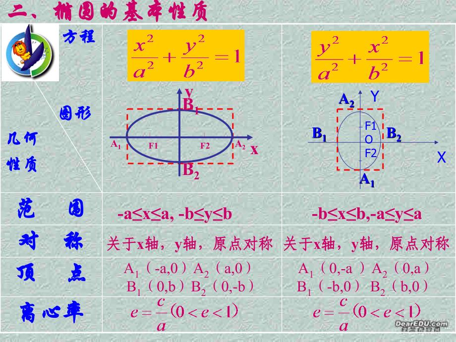 高二数学椭圆第二定义课件人教.ppt_第3页